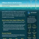 Offshore Wind in North Carolina